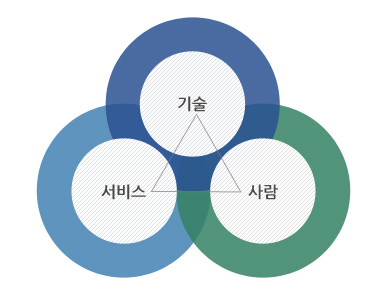 회사소개이미지